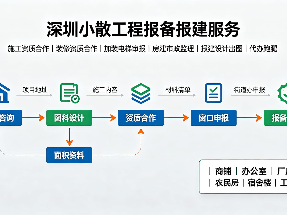 旧楼加装电梯报建与资质挂靠如何衔接？施工、监理、窗口手续顺序
